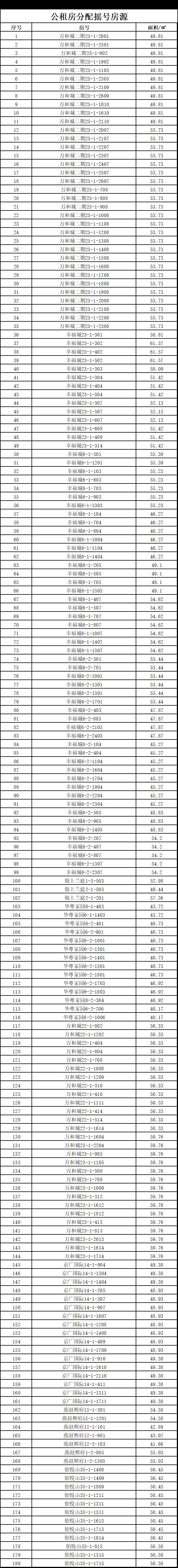 2026高碑店公租房配租通知