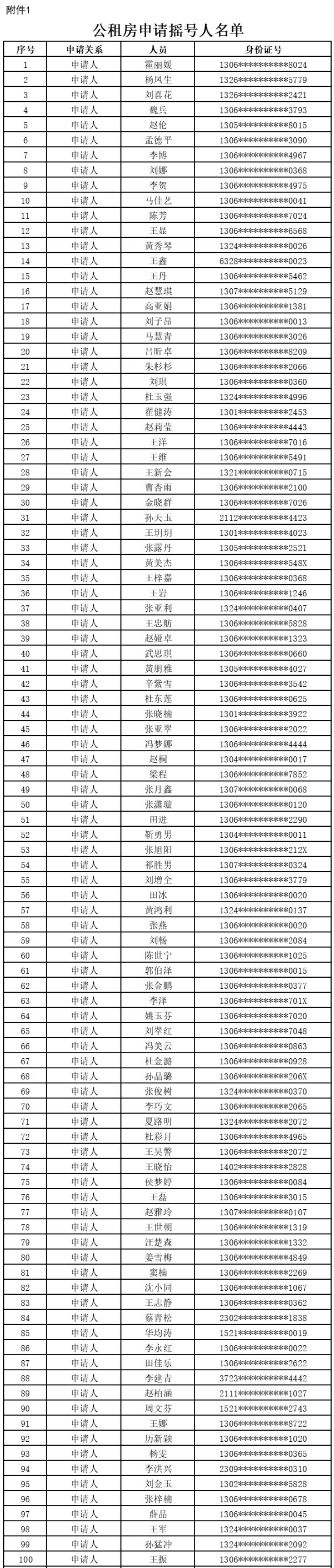 2026高碑店公租房配租通知