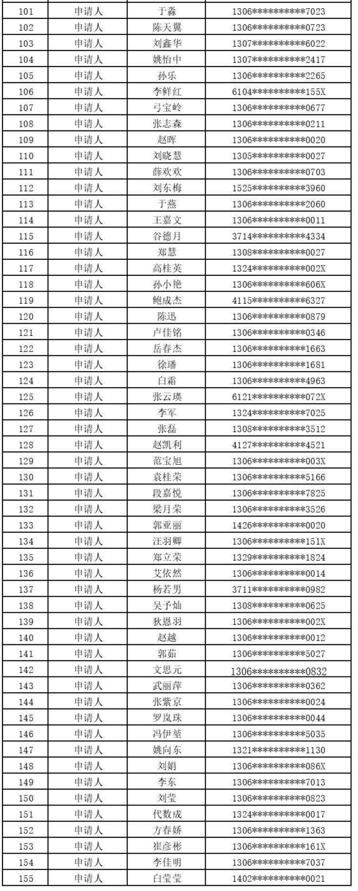 2026高碑店公租房配租通知