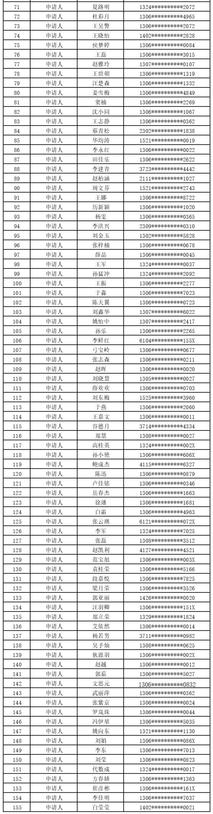 2026高碑店公租房申请摇号人员名单