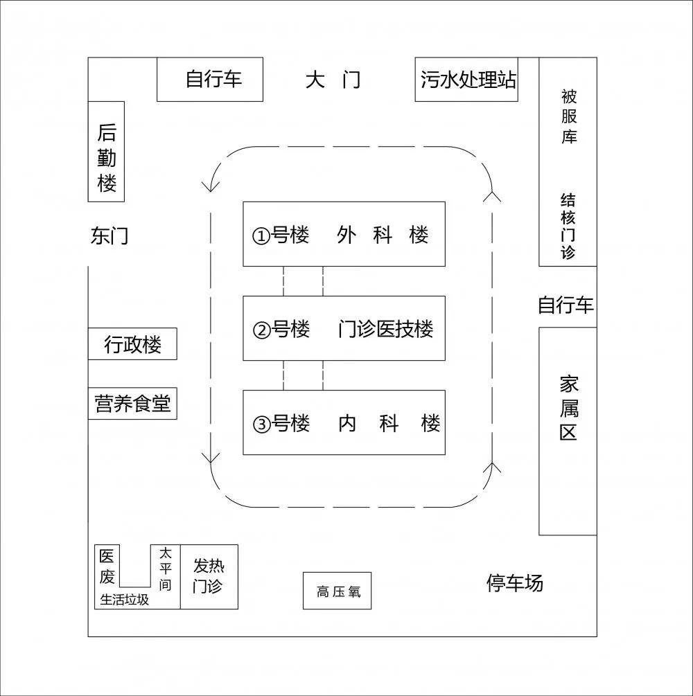 易县医院医疗区总体布局图