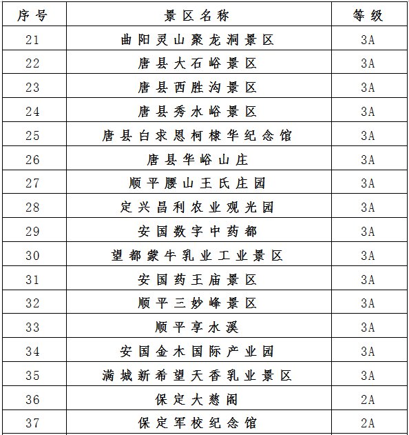 河北保定所有a级景区向京津冀医护人员免费开放(附景区名单)