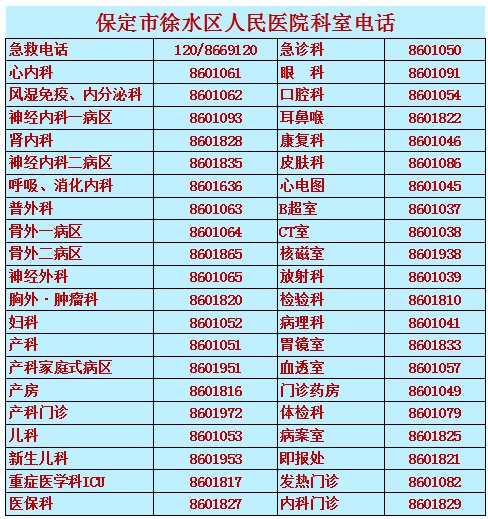 保定大午医院核酸检测1,核酸采集,检测流程一,缴费携带本人身份证,在