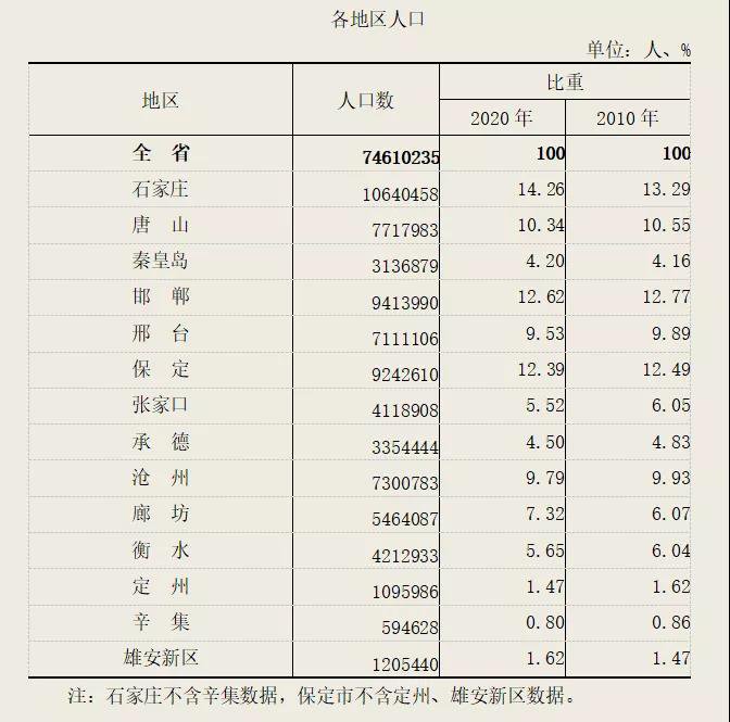 2020年雄安新区人口数量是多少? - 保定本地宝