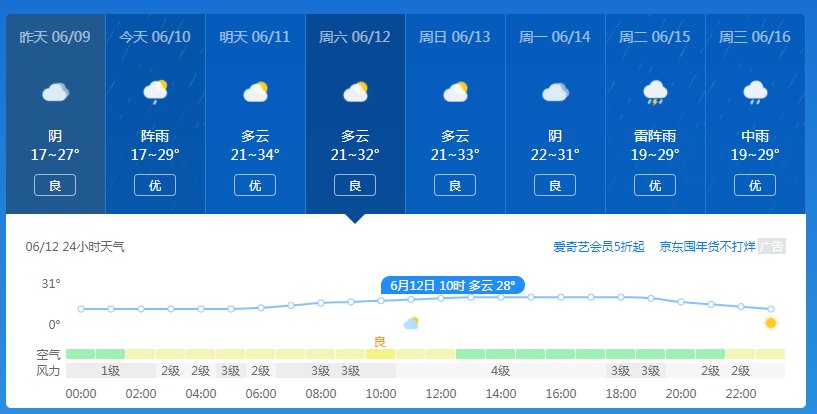 2021河北端午節天氣預報- 保定本地寶