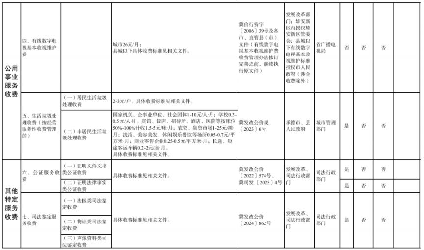 河北省政府定价的经营服务性收费目录清单（2026版）