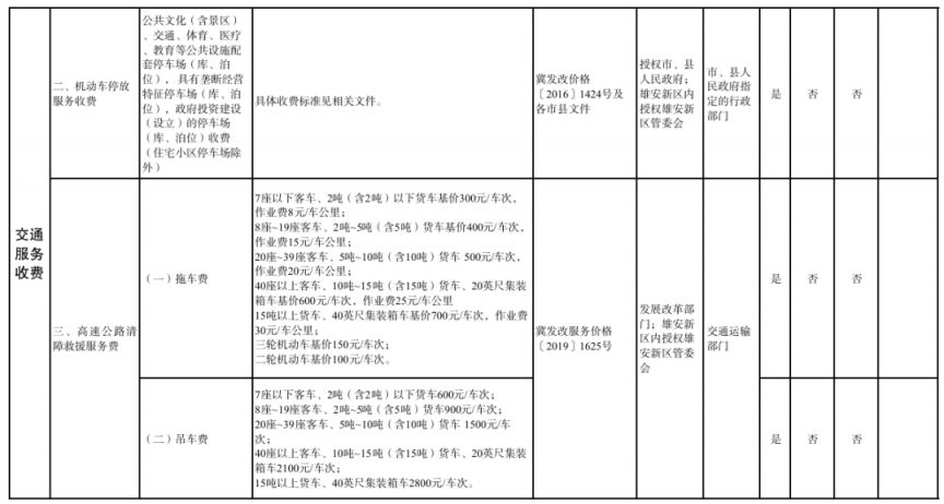 河北省政府定价的经营服务性收费目录清单（2026版）