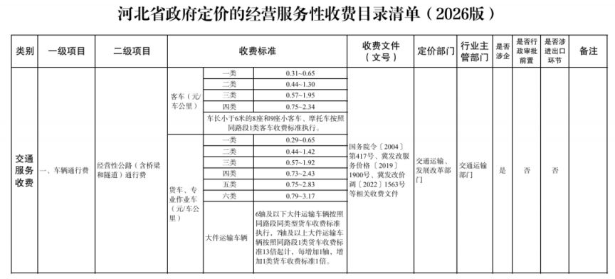 河北省政府定价的经营服务性收费目录清单（2026版）