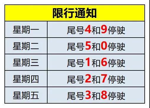 2020淶源限行限號最新通知限行區域時間尾號