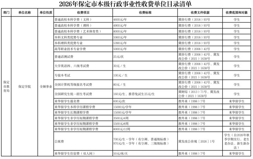 2026保定市本级行政事业性收费单位目录清单