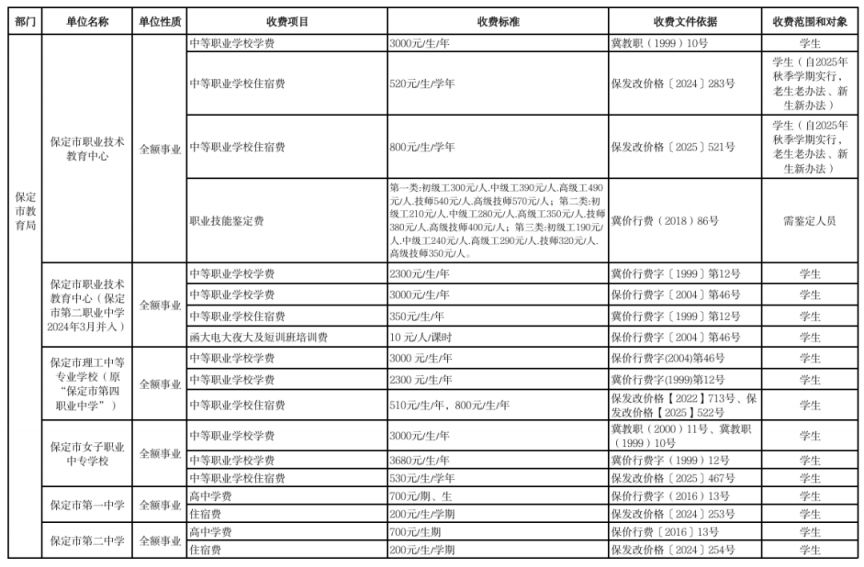 2026保定市本级行政事业性收费单位目录清单