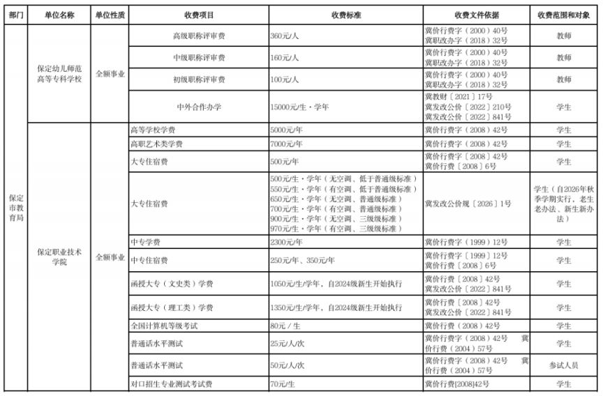 2026保定市本级行政事业性收费单位目录清单