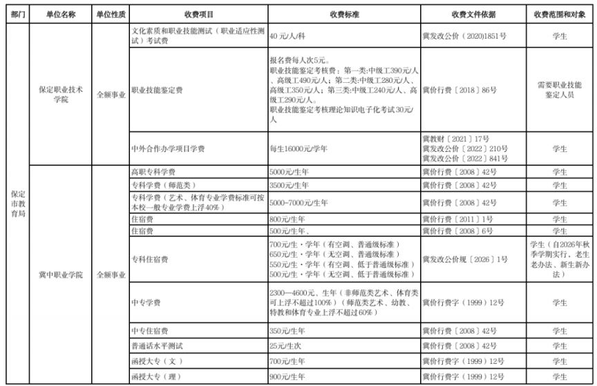 2026保定市本级行政事业性收费单位目录清单