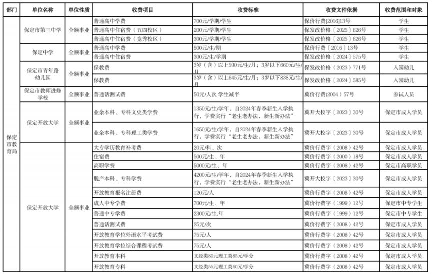 2026保定市本级行政事业性收费单位目录清单