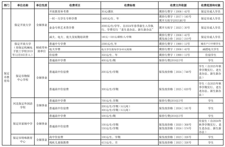 2026保定市本级行政事业性收费单位目录清单