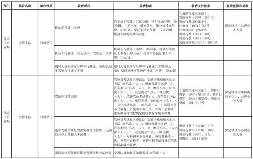2026保定市本级行政事业性收费单位目录清单