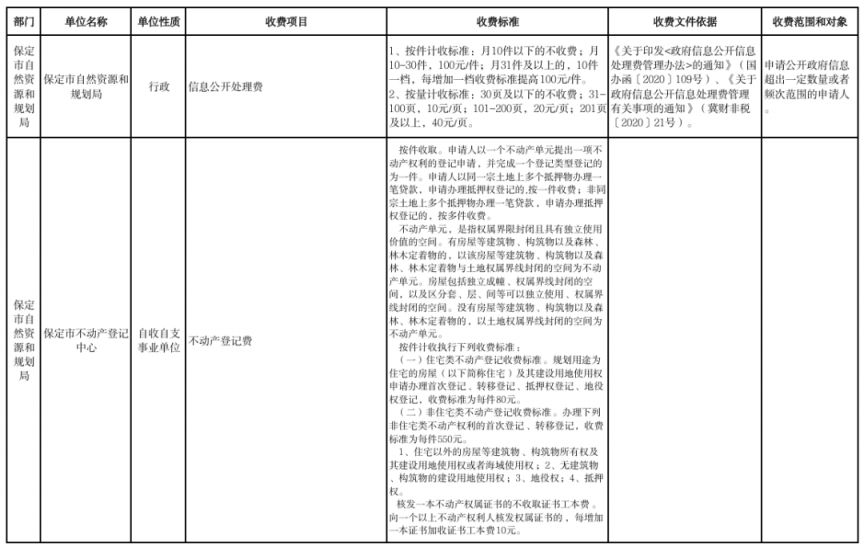 2026保定市本级行政事业性收费单位目录清单