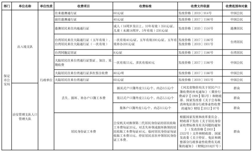 2026保定市本级行政事业性收费单位目录清单