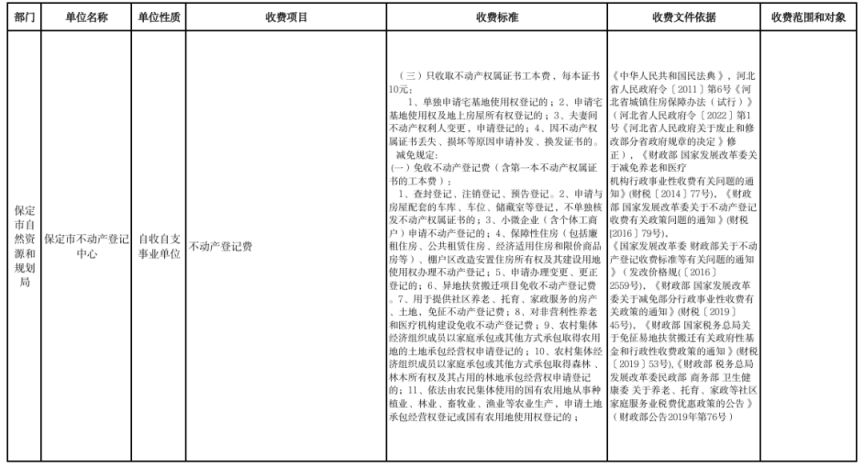 2026保定市本级行政事业性收费单位目录清单