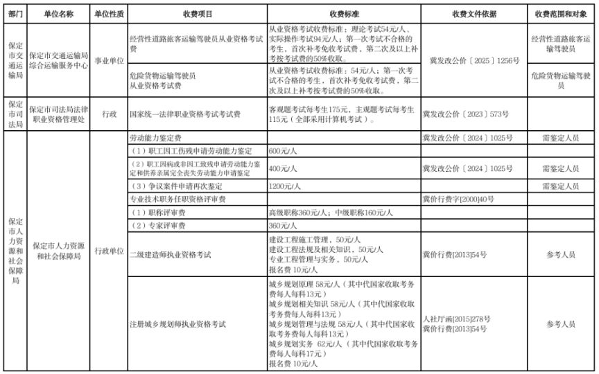 2026保定市本级行政事业性收费单位目录清单