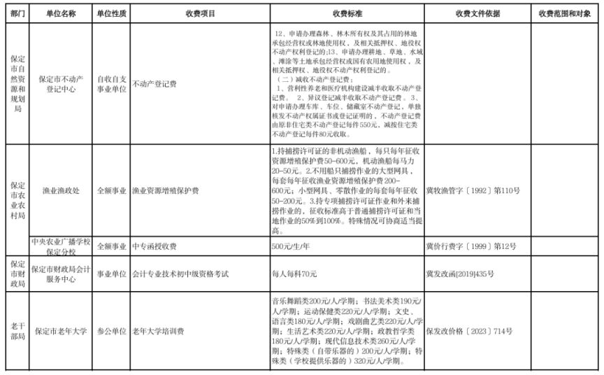 2026保定市本级行政事业性收费单位目录清单
