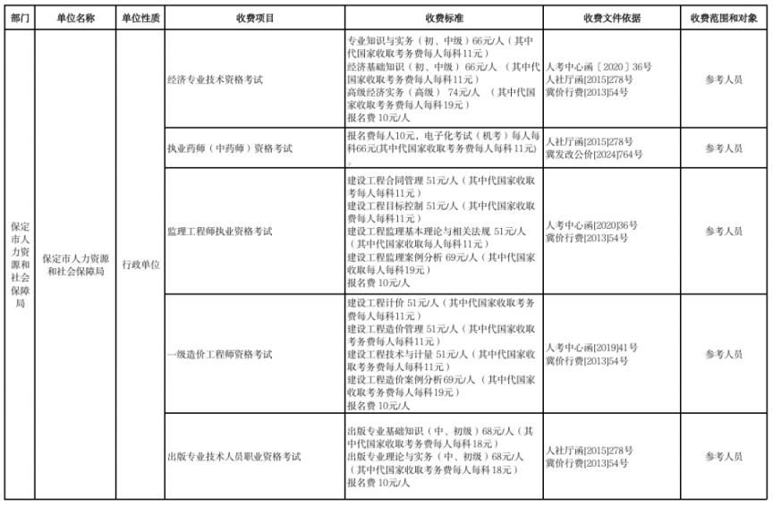 2026保定市本级行政事业性收费单位目录清单