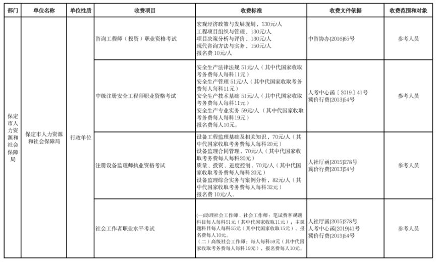 2026保定市本级行政事业性收费单位目录清单