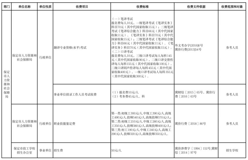 2026保定市本级行政事业性收费单位目录清单