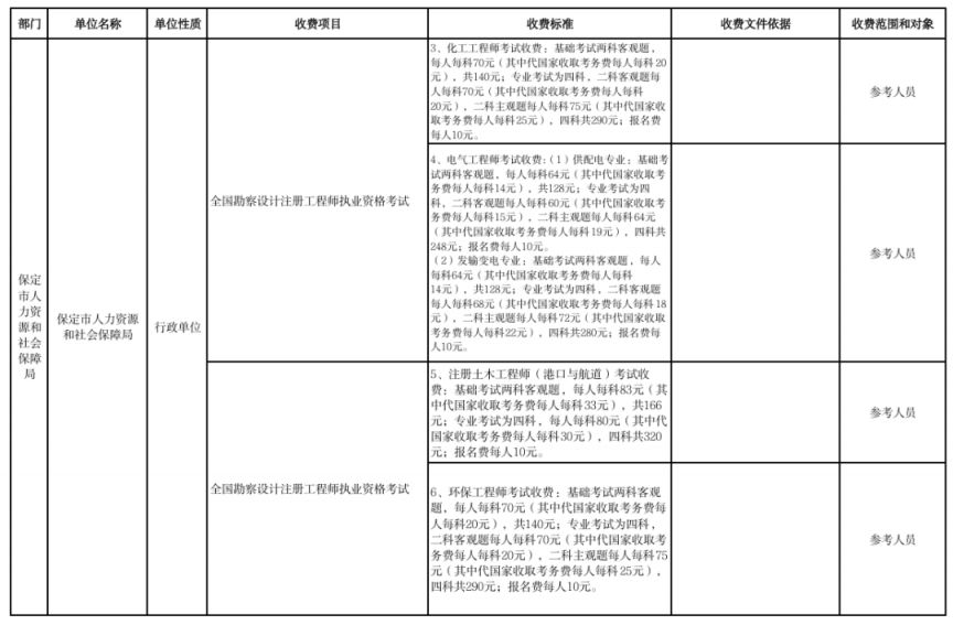 2026保定市本级行政事业性收费单位目录清单