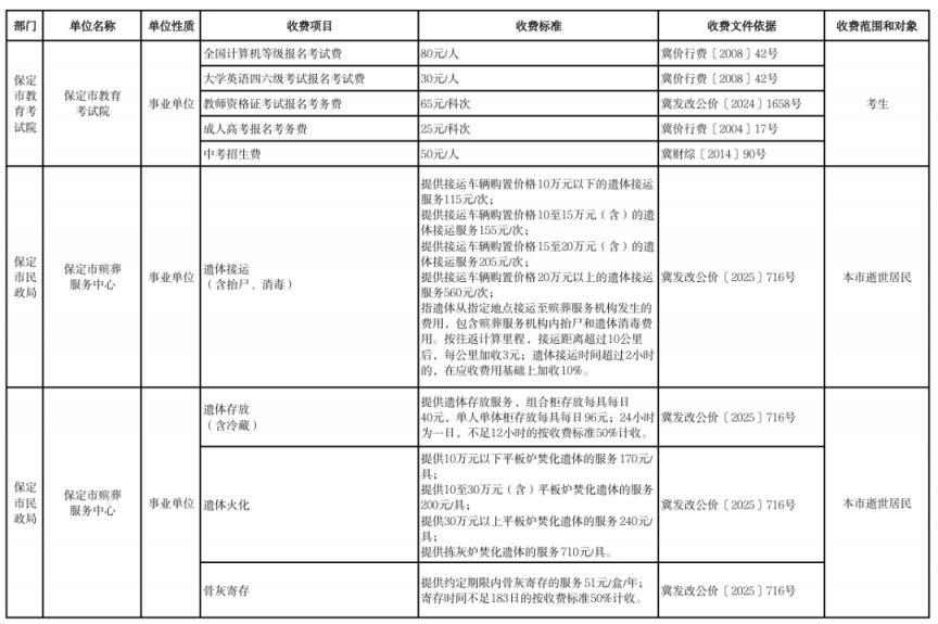 2026保定市本级行政事业性收费单位目录清单