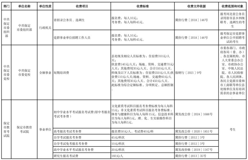 2026保定市本级行政事业性收费单位目录清单
