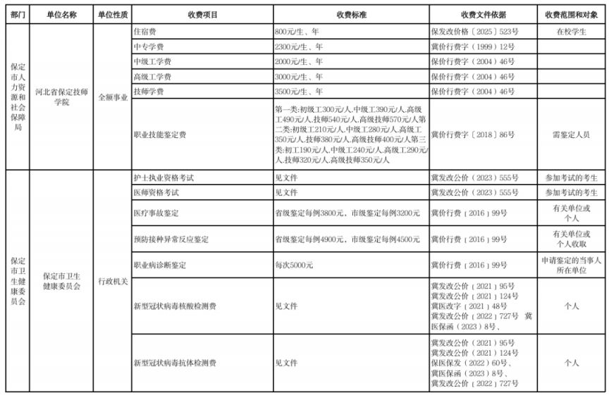 2026保定市本级行政事业性收费单位目录清单