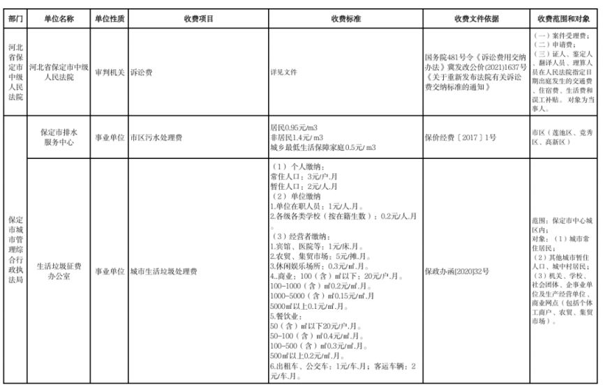2026保定市本级行政事业性收费单位目录清单