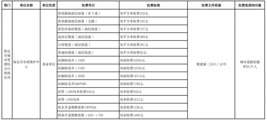 2026保定市本级行政事业性收费单位目录清单