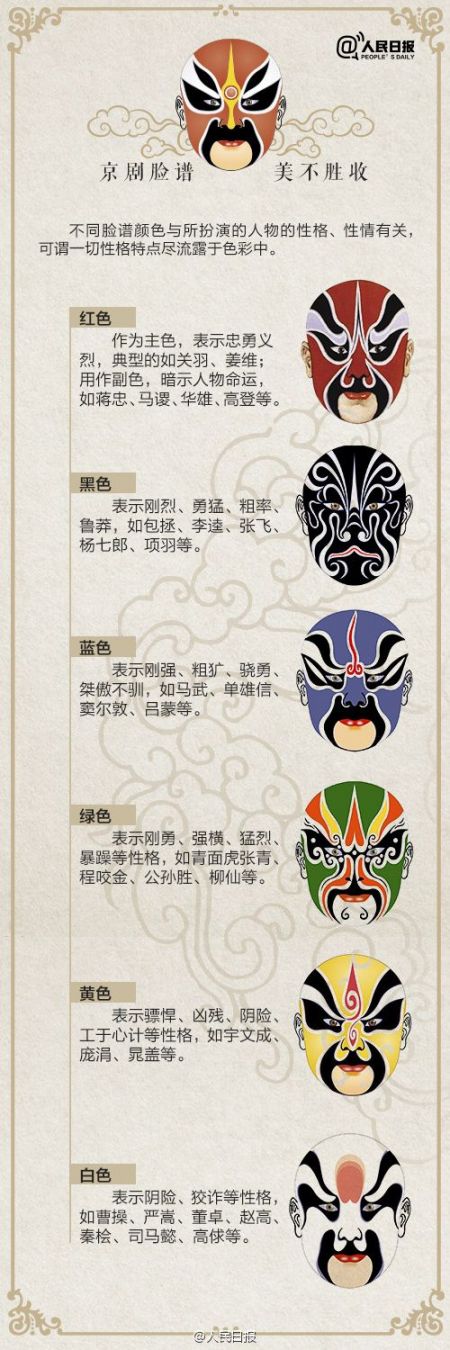 京剧演员喊嗓的知识你知道吗?