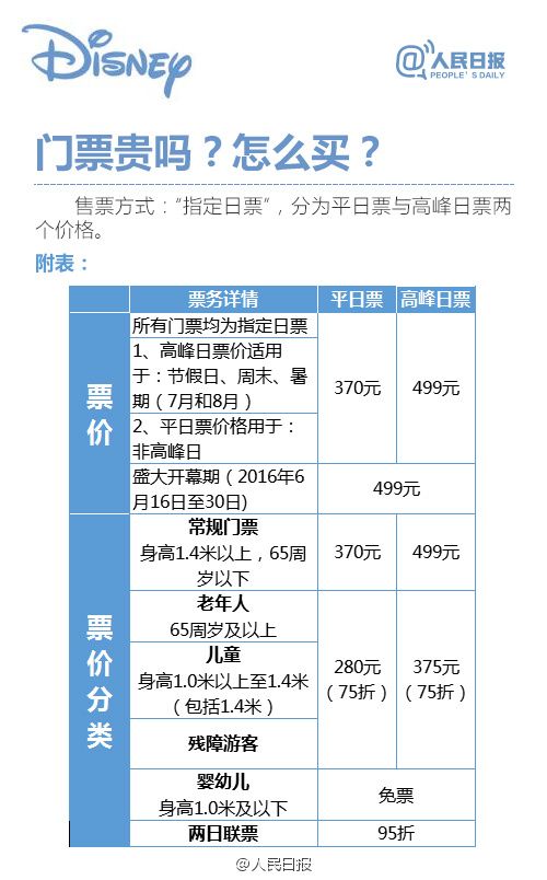 上海迪士尼今天正式开园 吃喝玩乐游玩攻略全面出击