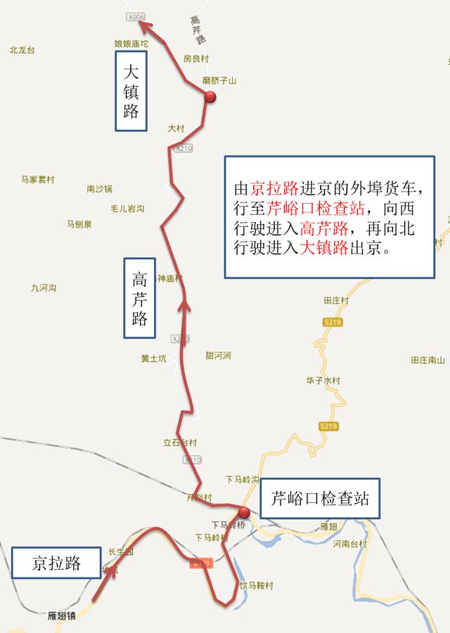 由房易路進京的外埠貨車,行至房易路橋,駛入京昆高速出京.