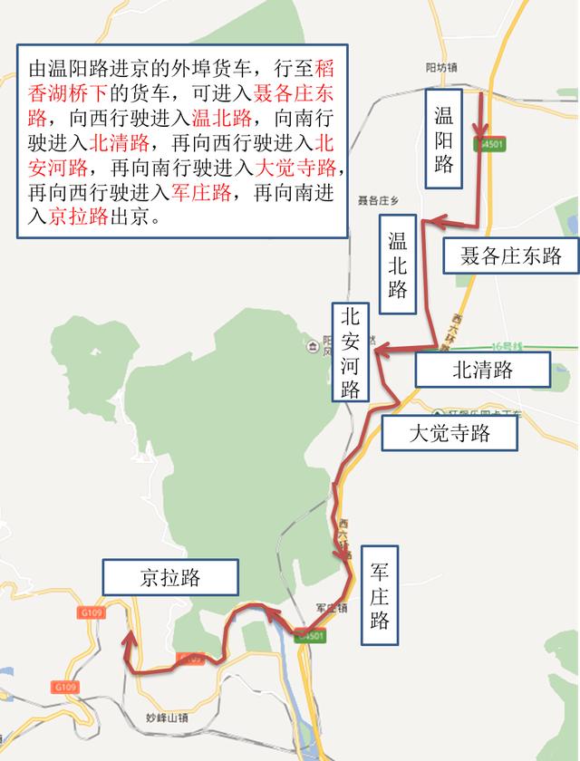 2017北京貨車限行新政實施(外埠貨車勸返怎麼走?