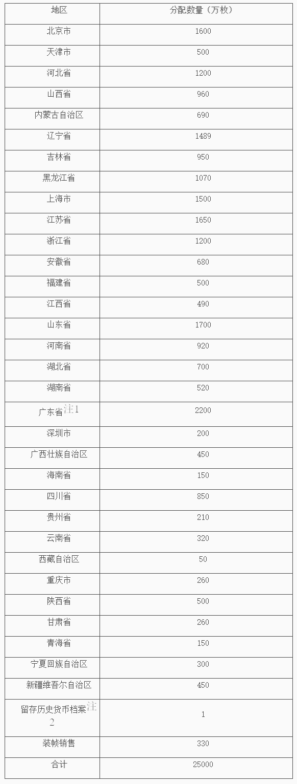 2017和字纪念币发行量图片