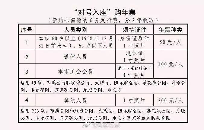 2018年北京公園年票發售時間辦理時間包含景點及購買地點