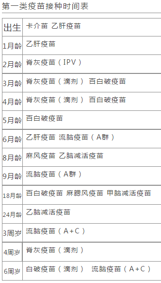 卡介苗,乙肝疫苗,脊灰疫苗,百白破疫苗,流腦疫苗,麻風疫苗,乙腦減毒活