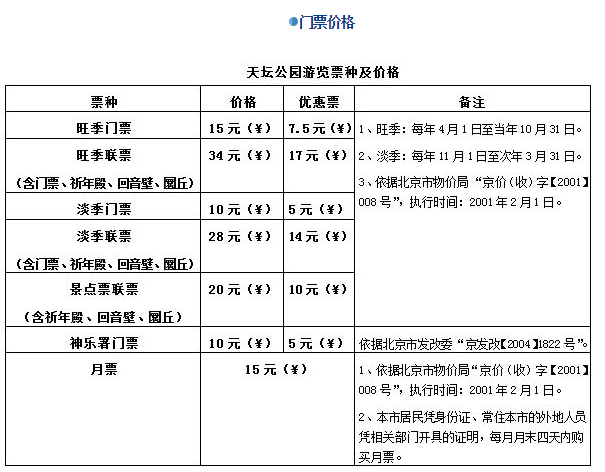 北京公园票价一览表图片