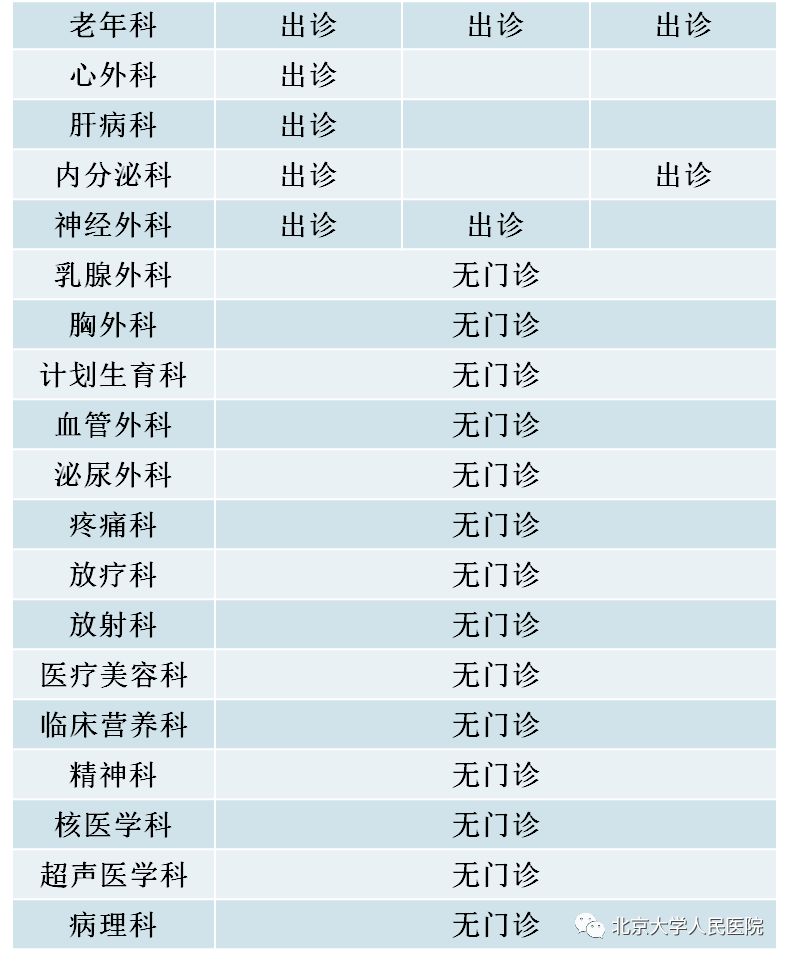 301医院精神科出诊时间表