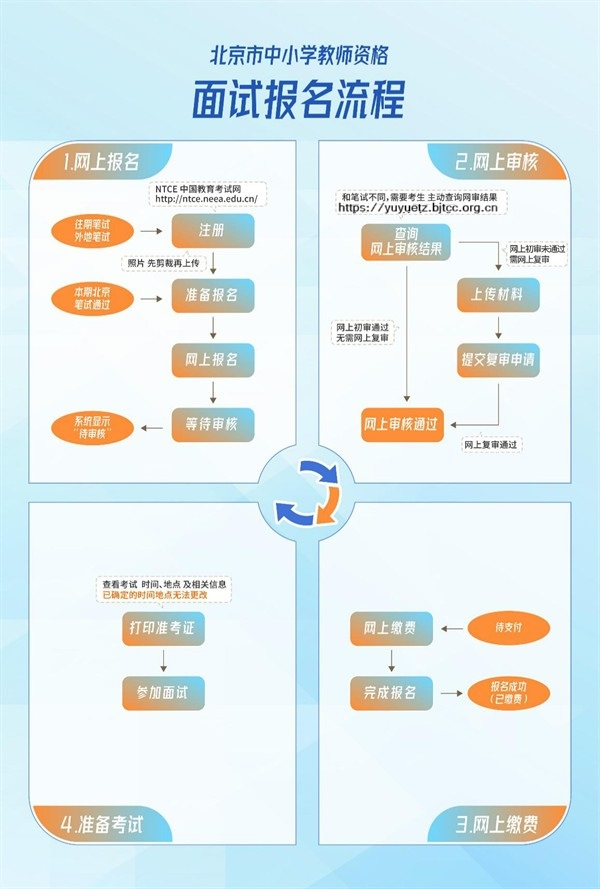 2026北京市上半年中小学教师资格面试考试公告（报考安排+考试安排）