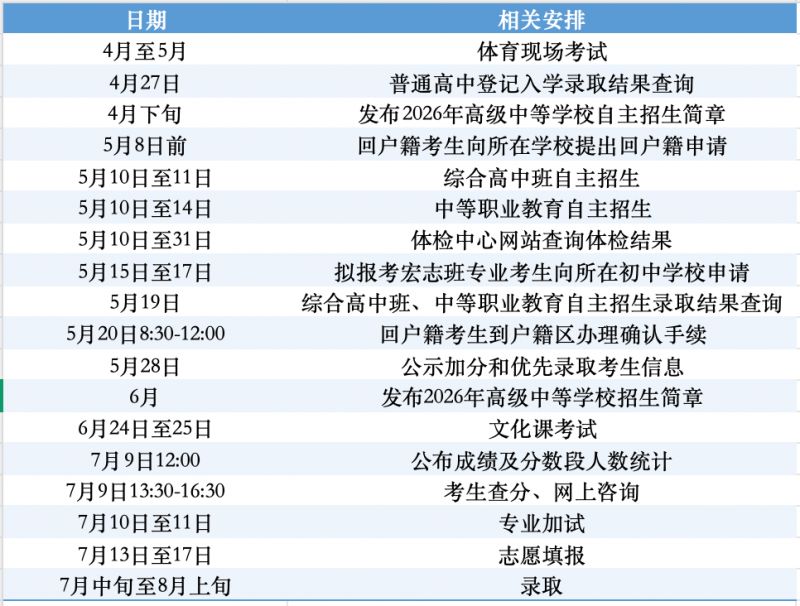 2026北京中考时间安排表最新消息(附图片)