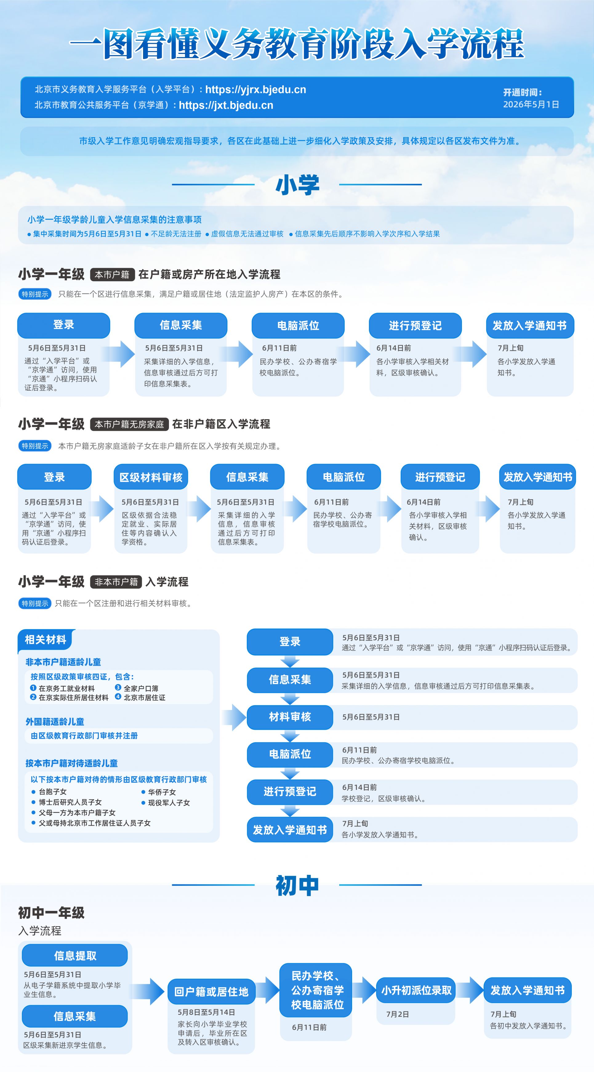 北京义务教育入学服务平台登录官网
