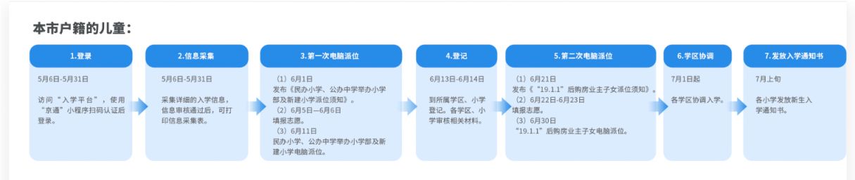 【本地资讯】2026海淀义务教育入学流程