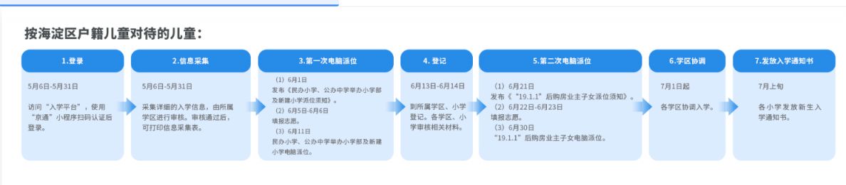 【本地资讯】2026海淀义务教育入学流程