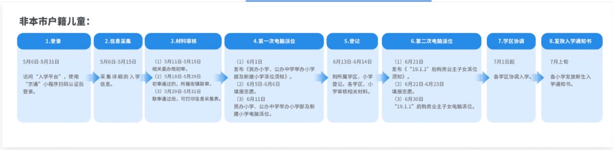 【本地资讯】2026海淀义务教育入学流程