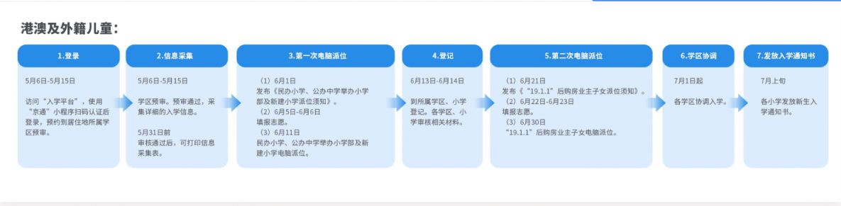 【本地资讯】2026海淀义务教育入学流程